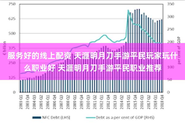 服务好的线上配资 天涯明月刀手游平民玩家玩什么职业好 天涯明月刀手游平民职业推荐