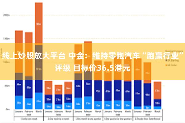 线上炒股放大平台 中金：维持零跑汽车“跑赢行业”评级 目标价36.5港元