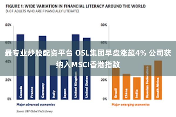 最专业炒股配资平台 OSL集团早盘涨超4% 公司获纳入MSCI香港指数