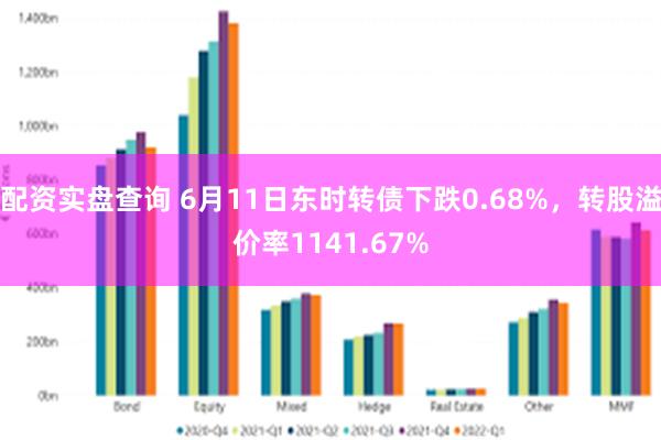 配资实盘查询 6月11日东时转债下跌0.68%，转股溢价率1141.67%