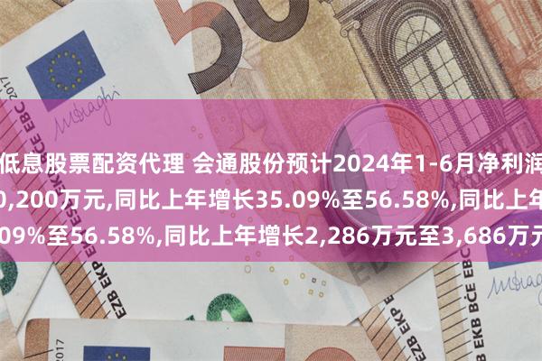 低息股票配资代理 会通股份预计2024年1-6月净利润盈利8,800万元至10,200万元,同比上年增长35.09%至56.58%,同比上年增长2,286万元至3,686万元