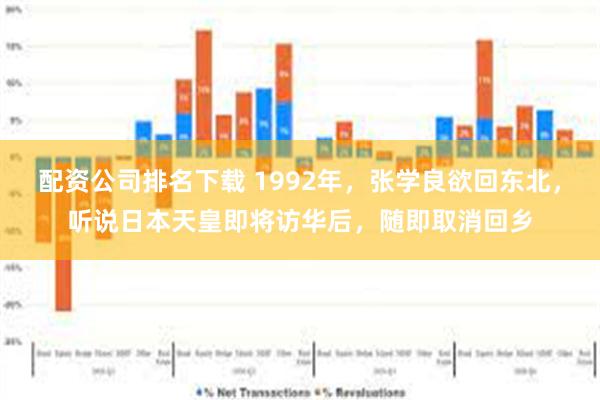 配资公司排名下载 1992年，张学良欲回东北，听说日本天皇即将访华后，随即取消回乡