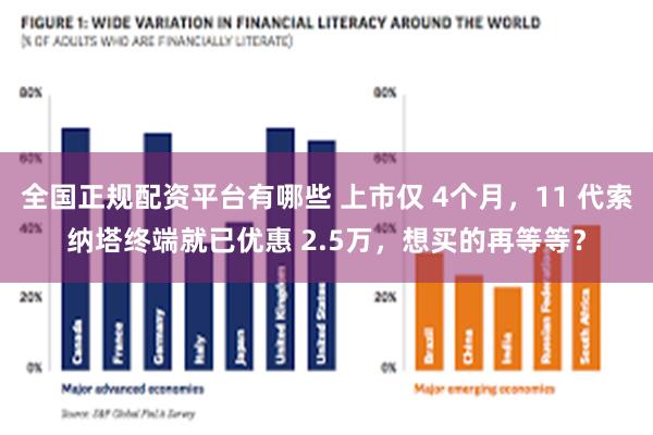 全国正规配资平台有哪些 上市仅 4个月，11 代索纳塔终端就已优惠 2.5万，想买的再等等？