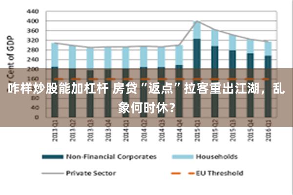 咋样炒股能加杠杆 房贷“返点”拉客重出江湖，乱象何时休？