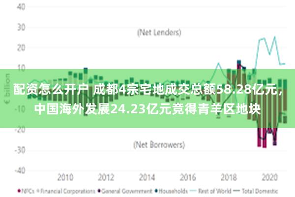 配资怎么开户 成都4宗宅地成交总额58.28亿元，中国海外发展24.23亿元竞得青羊区地块