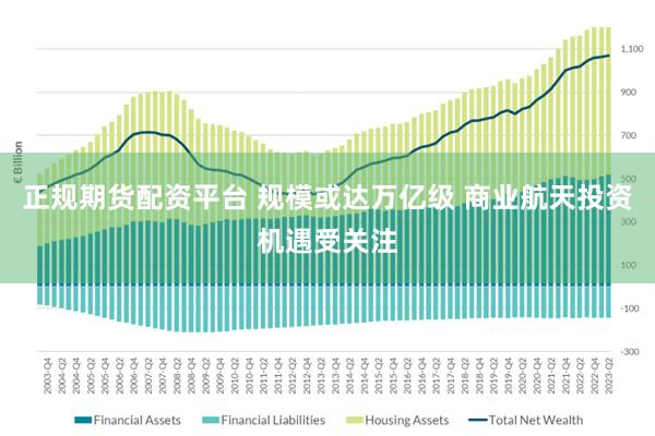 正规期货配资平台 规模或达万亿级 商业航天投资机遇受关注