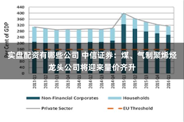 实盘配资有哪些公司 中信证券：煤、气制聚烯烃龙头公司将迎来量价齐升