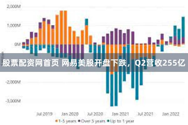 股票配资网首页 网易美股开盘下跌，Q2营收255亿