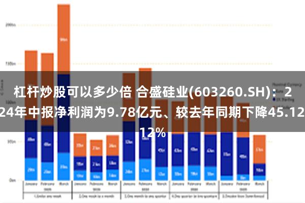 杠杆炒股可以多少倍 合盛硅业(603260.SH)：2024年中报净利润为9.78亿元、较去年同期下降45.12%