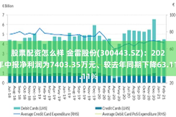 股票配资怎么样 金雷股份(300443.SZ)：2024年中报净利润为7403.35万元、较去年同期下降63.11%