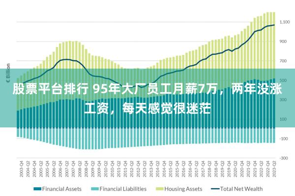 股票平台排行 95年大厂员工月薪7万，两年没涨工资，每天感觉很迷茫