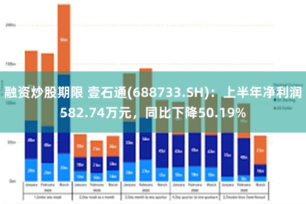 融资炒股期限 壹石通(688733.SH)：上半年净利润582.74万元，同比下降50.19%