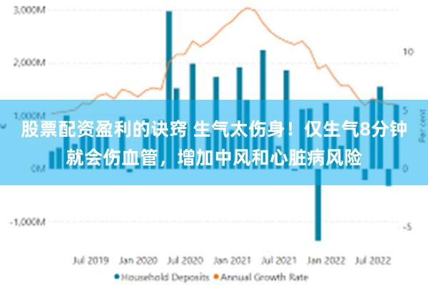 股票配资盈利的诀窍 生气太伤身！仅生气8分钟就会伤血管，增加中风和心脏病风险