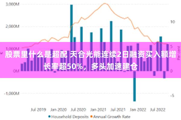 股票里什么是超配 天合光能连续2日融资买入额增长率超50%，多头加速建仓