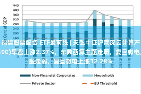 福建股票配资 ETF最前线 | 天弘中证沪港深云计算产业ETF(517390)早盘上涨2.37%，东数西算主题走弱，复旦微电上涨12.28%