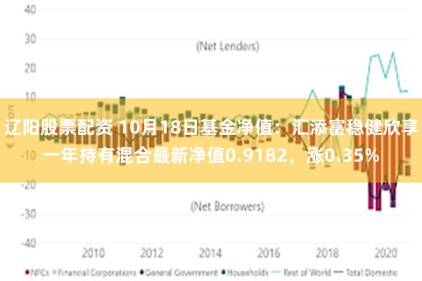 辽阳股票配资 10月18日基金净值：汇添富稳健欣享一年持有混合最新净值0.9182，涨0.35%