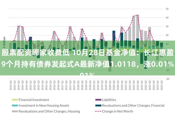 股票配资哪家收费低 10月28日基金净值：长江惠盈9个月持有债券发起式A最新净值1.0118，涨0.01%