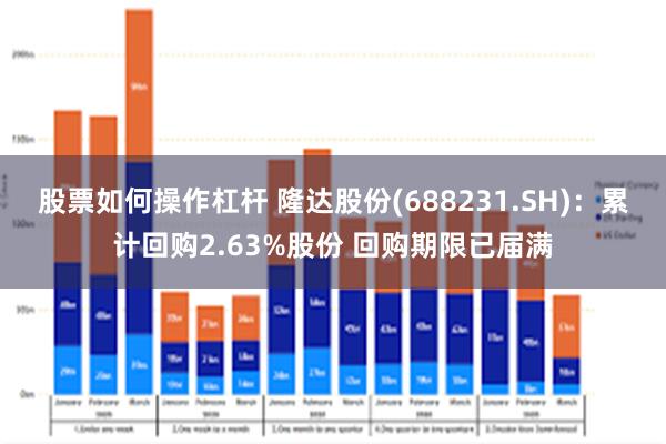 股票如何操作杠杆 隆达股份(688231.SH)：累计回购2.63%股份 回购期限已届满