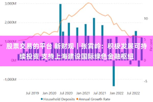 股票交易的平台 新财观｜张霄岭：积极发展可持续投资 支持上海建设国际绿色金融枢纽