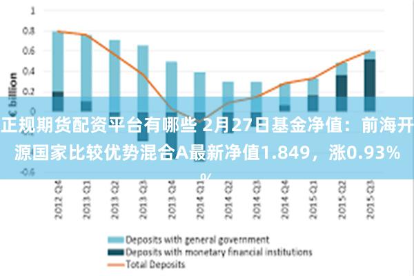 正规期货配资平台有哪些 2月27日基金净值：前海开源国家比较优势混合A最新净值1.849，涨0.93%