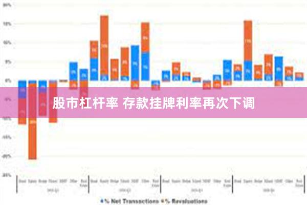 股市杠杆率 存款挂牌利率再次下调