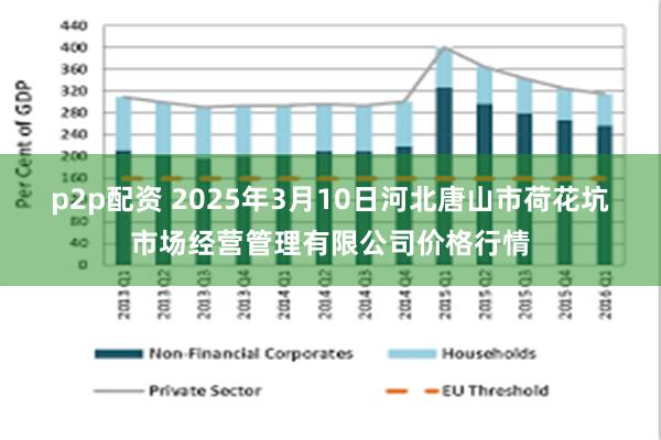 p2p配资 2025年3月10日河北唐山市荷花坑市场经营管理有限公司价格行情