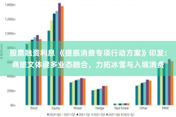 股票融资利息 《提振消费专项行动方案》印发：商旅文体健多业态融合，力拓冰雪与入境消费